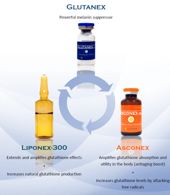 [Nexus Pharma] Glutanex Drip Whitening IV Drip buy online UK Professional Beauty Products